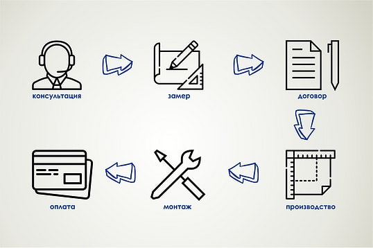 Схема роботи компанії