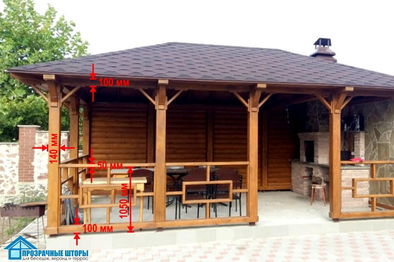 Заміряємо ширину стовпів (стійок) між світловими пройомами і зверху